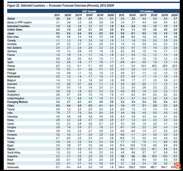 Νέες προβλέψεις - σοκ από την Citigroup για την Ελλάδα λόγω Brexit