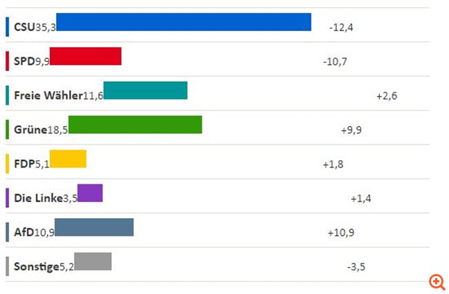 exit polls & 2013