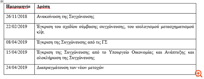 Η ανακοίνωση της συγχώνευσης Eurobank και Grivalia