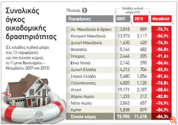 οικοδοδραστη