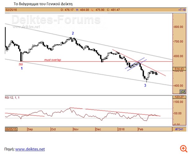 XA: Yπό αξιολόγηση η επόμενη μέρα