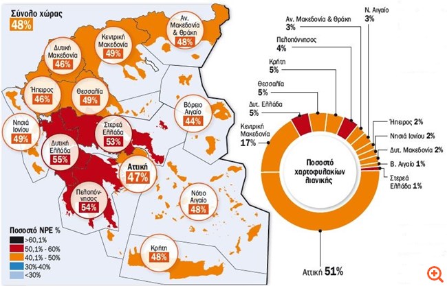 Ο γεωγραφικός χάρτης των "κόκκινων" δανείων