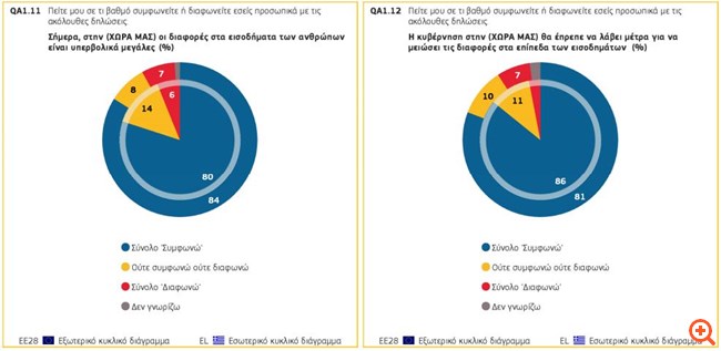 ευρωβαρόμετρο3