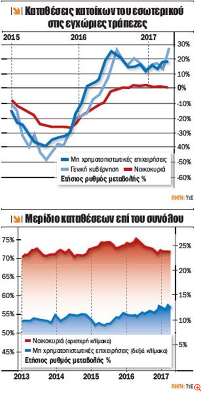 Capital controls καταθέσεις