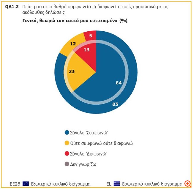 ευρωβαρόμετρο5