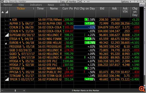 Αφύπνιση επενδυτών και τραπεζικό ράλι στο Χ.Α.