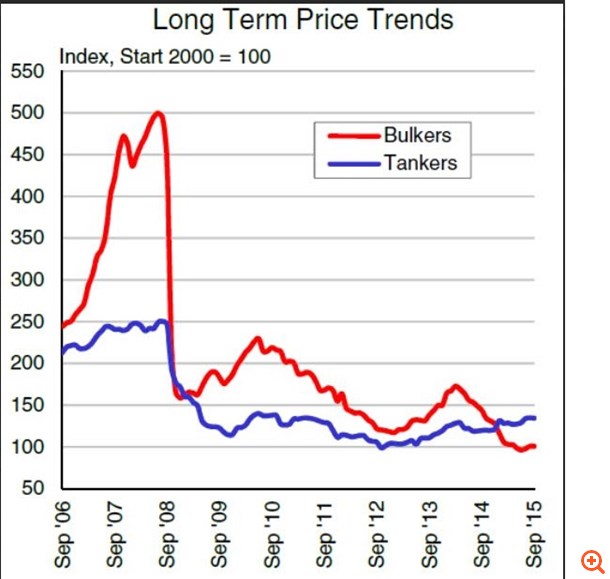 Γιατί κρέμασαν πωλητήρια Λιβανός και Μαρτίνος
