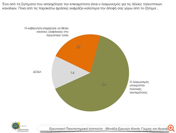 δημοσκόπηση