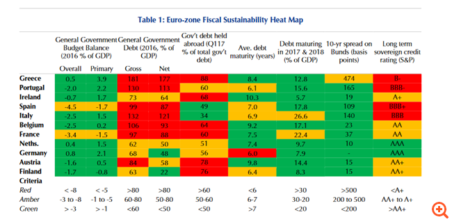 Capital Economics: Η Ελλάδα πιάνει τους στόχους, αλλά τα έσοδα μειώνονται