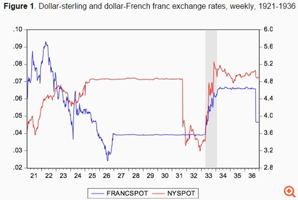 Αλλαγές νομισμάτων: Διδάγματα για την Ελλάδα