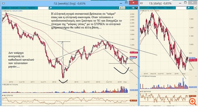 Το τέλος της ελληνικής ελεύθερης πτώσης...