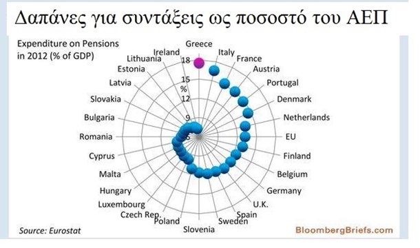 Το έγκλημα εναντίον της Ελλάδας…