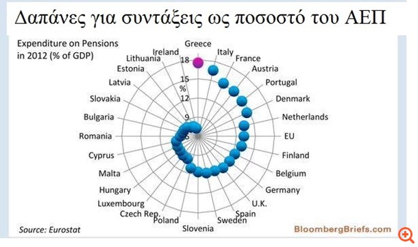 Το έγκλημα εναντίον της Ελλάδας…