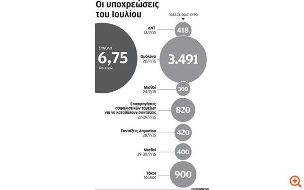 Σχέδια για παράλληλο νόμισμα