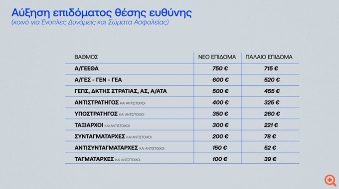 πιν