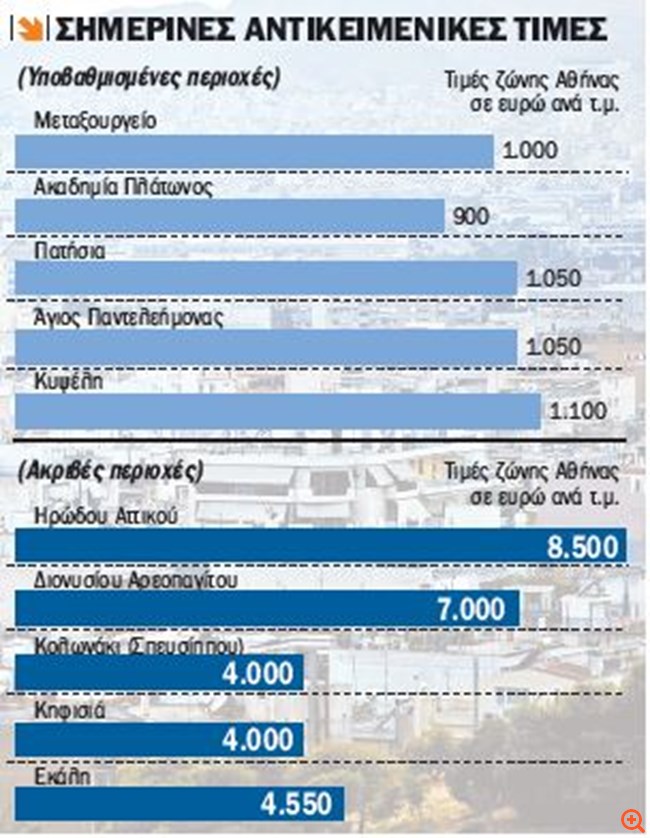 αντικειμενικές