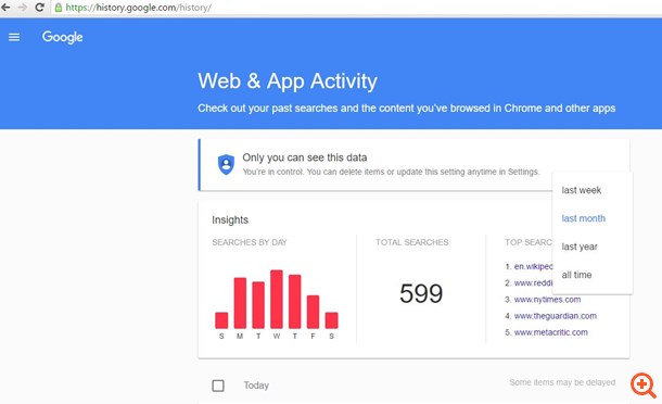 Μάθε όλα όσα ξέρει η Google για σένα