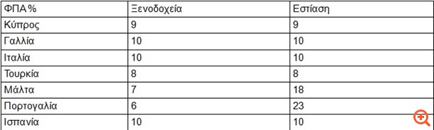 Εν ψυχρώ "εκτέλεση" του Τουρισμού