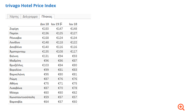 Îε Ïο δεξί Ïο 2019 για ÏÎ¹Ï ÏιμÎÏ ÏÏν αθηναÏκÏν ξενοδοÏείÏν
