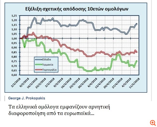 πιν