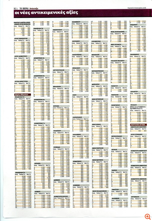 Οι νέες αντικειμενικές τιμές