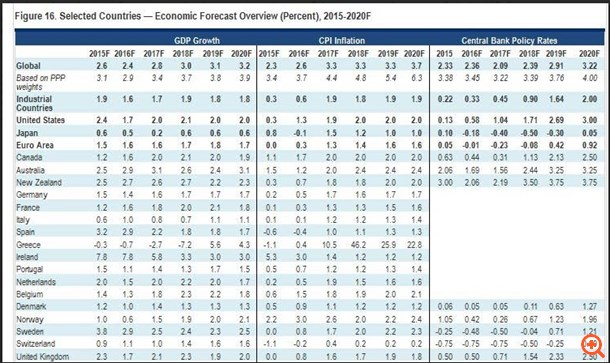 Citigroup: Αυξάνεται ο κίνδυνος Grexit στα επόμενα 1-3 χρόνια