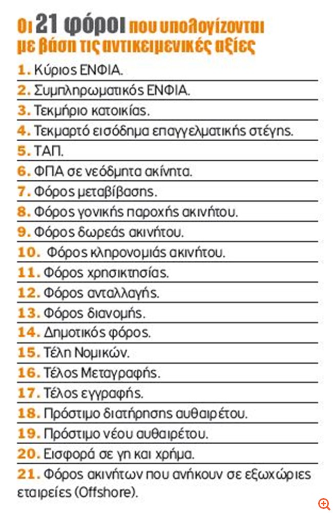 21 φόροι αντικειμενικές