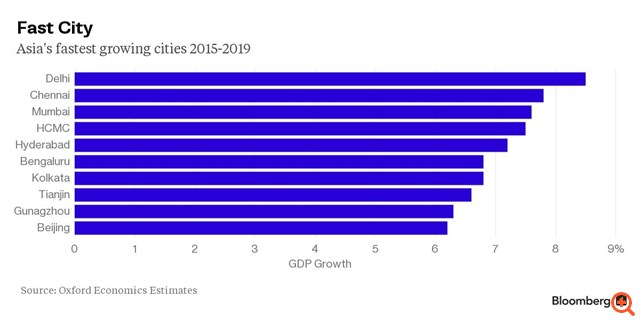 Καταταξη bloomberg