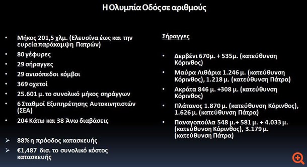 ολυμπία οδός