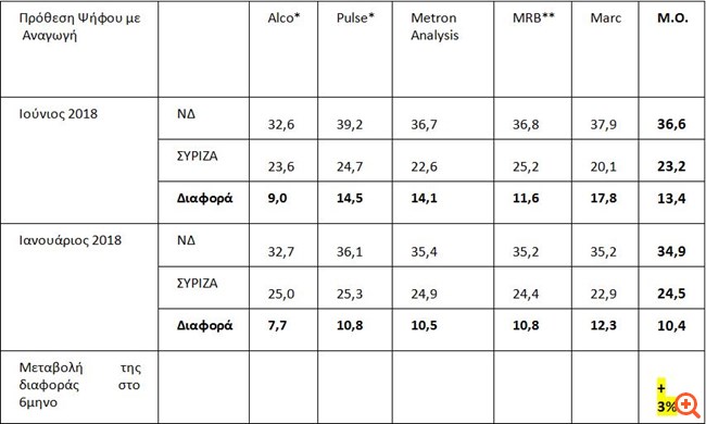 ÎÎ Î´Î·Î¼Î¿ÏÎºÎ¿ÏÎ¯ÏÎµÎ¹Ï 1