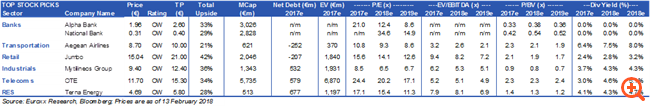 Euroxx: Οι 4 καταλύτες που θα καθορίσουν το ΧΑ το 2018
