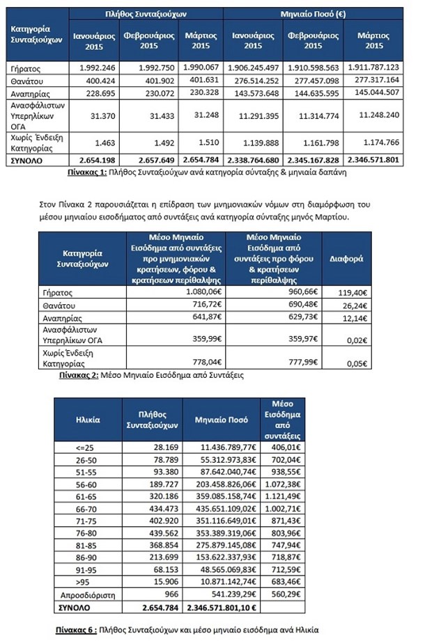 Η Ελλάδα έχει τελειώσει...