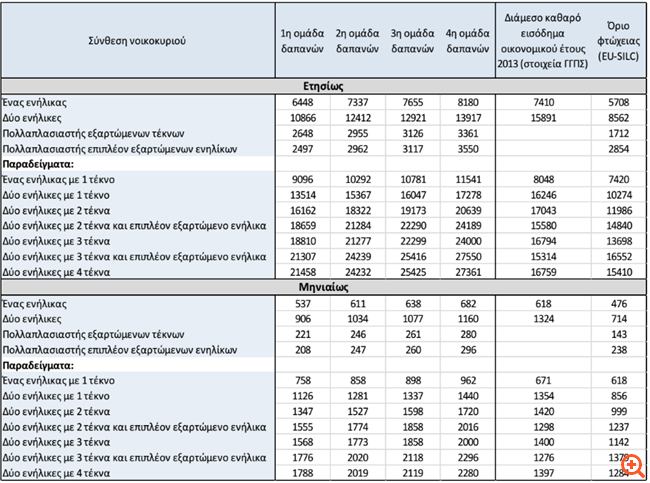 Τα σημεία-κλειδιά για το διακανονισμό χρεών προς ΕΦΚΑ