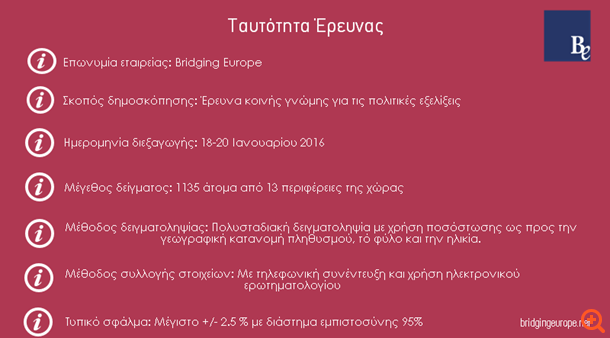 ταυτότητα έρευνας