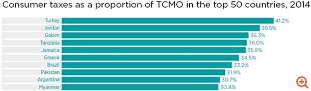 Πιο κοντά σε φόρους... Τανζανίας στην κινητή τηλεφωνία