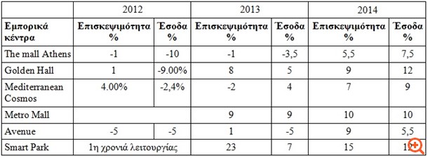 To Cambas project και τα πολύ σκληρά για να πεθάνουν malls