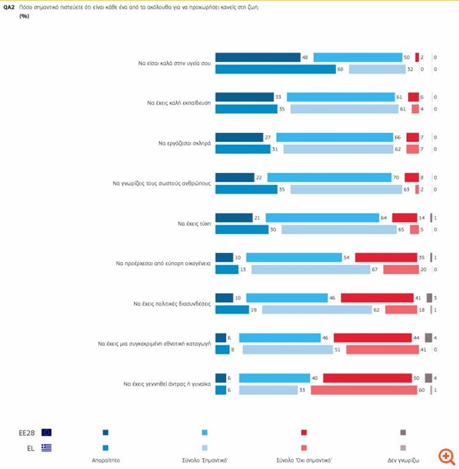 ευρωβαρόμετρο4