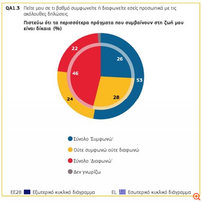 ευρωβαρόμετρο1
