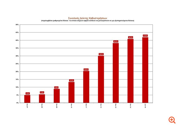 Ρηξικέλευθη Πρόταση για ακίνητα που κινδυνεύουν να βγουν σε πλειστηριασμό