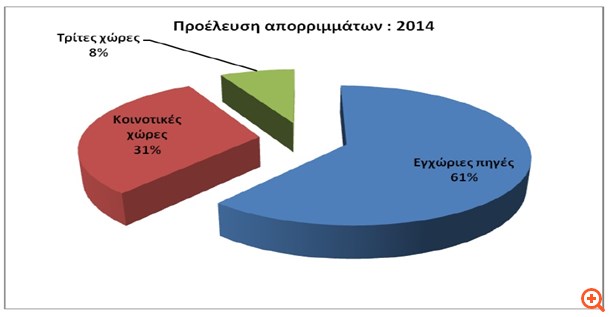 Έρευνα της ΕΛΣΤΑΤ στη βιομηχανία σιδήρου και χάλυβα