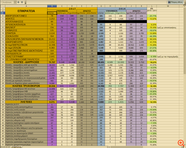 στατιστικαεγκλημα