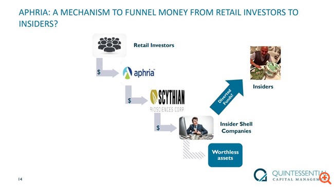 Î£ÏÎ¿ ÏÏÏÏÎ±ÏÏÏÎ¿ ÏÎ·Ï QCM Î· ÎºÎ±Î½Î±Î´Î¹ÎºÎ® ÎµÏÎ±Î¹ÏÎµÎ¯Î± ÏÎ±ÏÎ¼Î±ÎºÎµÏÏÎ¹ÎºÎ®Ï ÎºÎ¬Î½Î½Î±Î²Î·Ï Aphria