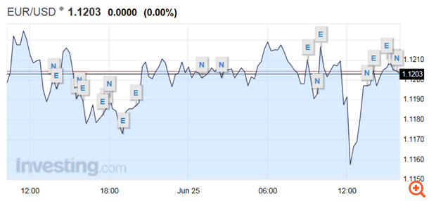 Σταθεροποιητικά κινείται το ευρώ