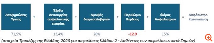 Η Ένωση Ασφαλιστικών Εταιριών παραδέχεται τις εξοντωτικές αυξήσεις στα ασφάλιστρα Υγείας - Θετική σε αλλαγές για εξεύρεση λύσης Η Ένωση Ασφαλιστικών Εταιριών παραδέχεται τις εξοντωτικές αυξήσεις στα ασφάλιστρα Υγείας - Θετική σε αλλαγές για εξεύρεση λύσης