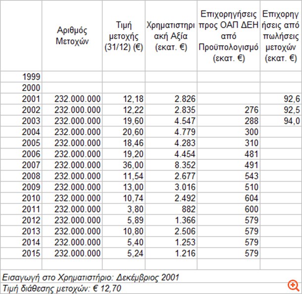 Ταμείο ΟΑΠ-ΔΕΗ: Το "παιχνίδι" σε βάρος όλης της κοινωνίας πρέπει να σταματήσει!