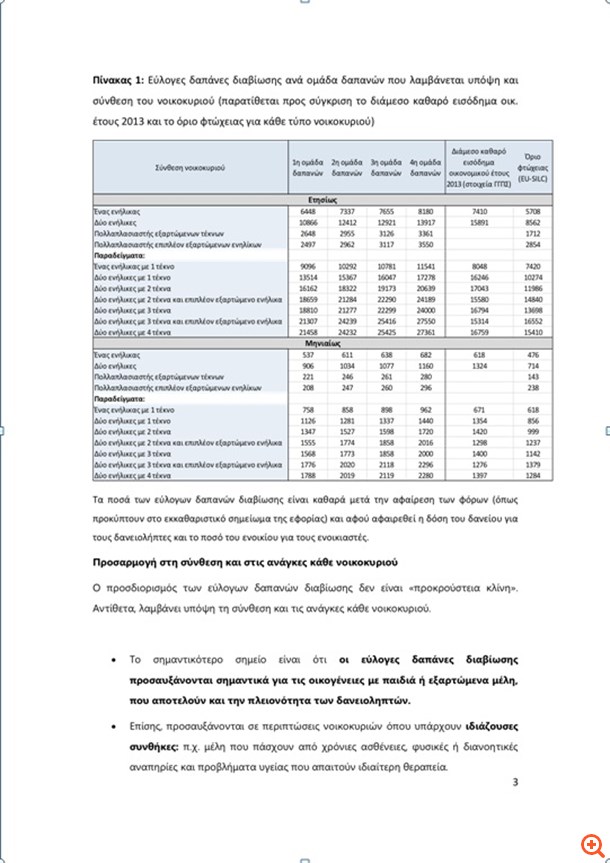 Προβληματισμοί για την προστασία της πρώτης κατοικίας