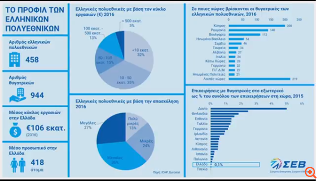 Θ. Φέσσας: Η συνταγή της επιτυχίας για τις ελληνικές επιχειρήσεις