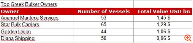 Ναυτιλία λίστα1