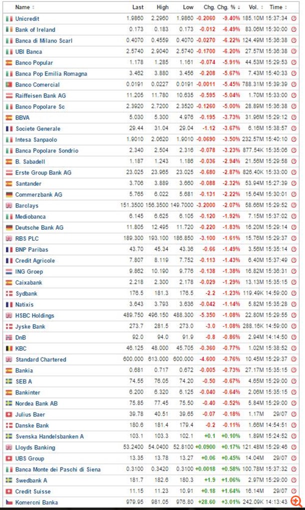 stoxx600banks