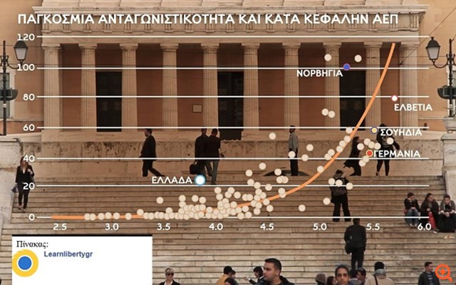 Πορεία προς την ολοκληρωτική καταστροφή…